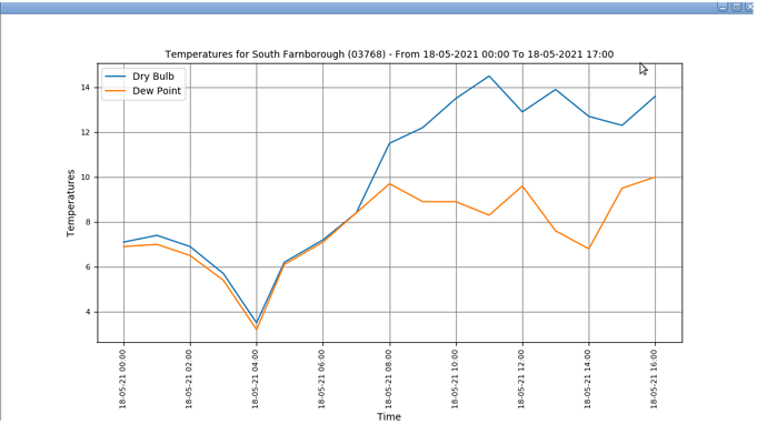 graph_plot